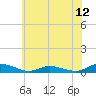 Jesters Island tide chart for Saturday, June 12, 2021