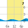 Jesters Island tide chart for Saturday, August 7, 2021