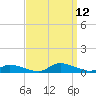 Jesters Island tide chart for Sunday, September 12, 2021