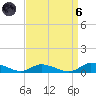 Jesters Island tide chart for Monday, September 6, 2021