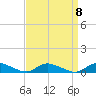 Jesters Island tide chart for Wednesday, September 8, 2021
