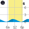 Jesters Island tide chart for Wednesday, October 6, 2021