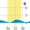 Jesters Island tide chart for Tuesday, November 9, 2021