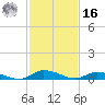 Jesters Island tide chart for Wednesday, February 16, 2022