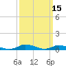Jesters Island tide chart for Tuesday, March 15, 2022