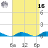Jesters Island tide chart for Saturday, April 16, 2022