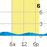 Jesters Island tide chart for Friday, May 6, 2022