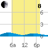 Jesters Island tide chart for Sunday, May 8, 2022
