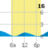 Jesters Island tide chart for Thursday, June 16, 2022