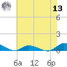 Jesters Island tide chart for Wednesday, July 13, 2022