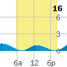 Jesters Island tide chart for Saturday, July 16, 2022