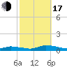 Jesters Island tide chart for Monday, October 17, 2022