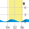 Jesters Island tide chart for Saturday, October 8, 2022