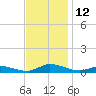 Jesters Island tide chart for Saturday, November 12, 2022