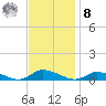 Jesters Island tide chart for Tuesday, November 8, 2022