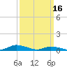 Jesters Island tide chart for Thursday, March 16, 2023
