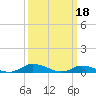 Jesters Island tide chart for Saturday, March 18, 2023