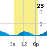 Jesters Island tide chart for Thursday, March 23, 2023