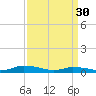 Jesters Island tide chart for Thursday, March 30, 2023