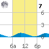Jesters Island tide chart for Tuesday, March 7, 2023