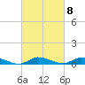 Jesters Island tide chart for Wednesday, March 8, 2023