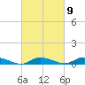 Jesters Island tide chart for Thursday, March 9, 2023