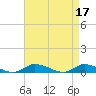 Jesters Island tide chart for Monday, April 17, 2023