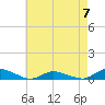 Jesters Island tide chart for Sunday, May 7, 2023