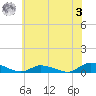 Jesters Island tide chart for Saturday, June 3, 2023