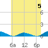 Jesters Island tide chart for Monday, June 5, 2023