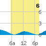 Jesters Island tide chart for Tuesday, June 6, 2023