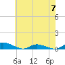 Jesters Island tide chart for Wednesday, June 7, 2023