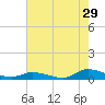 Jesters Island tide chart for Saturday, July 29, 2023