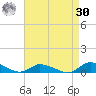 Jesters Island tide chart for Wednesday, August 30, 2023