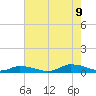 Jesters Island tide chart for Wednesday, August 9, 2023