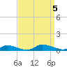 Jesters Island tide chart for Tuesday, September 5, 2023