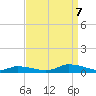 Jesters Island tide chart for Thursday, September 7, 2023