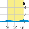 Jesters Island tide chart for Saturday, September 9, 2023