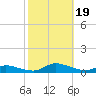 Jesters Island tide chart for Thursday, October 19, 2023