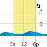 Jesters Island tide chart for Thursday, October 5, 2023
