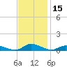 Jesters Island tide chart for Wednesday, November 15, 2023