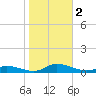 Jesters Island tide chart for Thursday, November 2, 2023