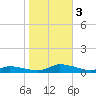 Jesters Island tide chart for Friday, November 3, 2023