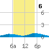 Jesters Island tide chart for Monday, November 6, 2023