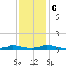 Jesters Island tide chart for Wednesday, December 6, 2023