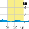 Jesters Island tide chart for Saturday, March 30, 2024