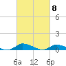 Jesters Island tide chart for Friday, March 8, 2024