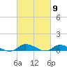 Jesters Island tide chart for Saturday, March 9, 2024