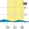 Jesters Island tide chart for Tuesday, April 30, 2024