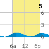 Jesters Island tide chart for Friday, April 5, 2024
